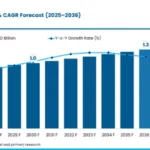 Cannabigerol Market | Global Market Analysis Report