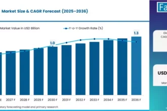 Cannabigerol Market | Global Market Analysis Report