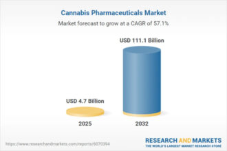 Cannabis Pharmaceuticals Business Research Report 2026: An 1.1 Billion Market by 2032 from .7 Billion in 2025 Featuring AbbVie, Aphria, Aurora Cannabis, Bausch Health, and Canopy Growth