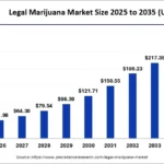 Legal Marijuana Market Companies, Size & Trends 2026-2035
