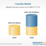 Cannabis Market Forecasts Report 2025-2030